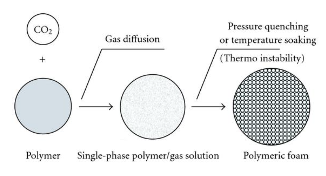 super critical foam.png